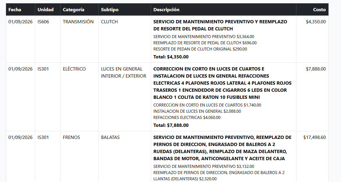 Sistema de Control Vehicular
